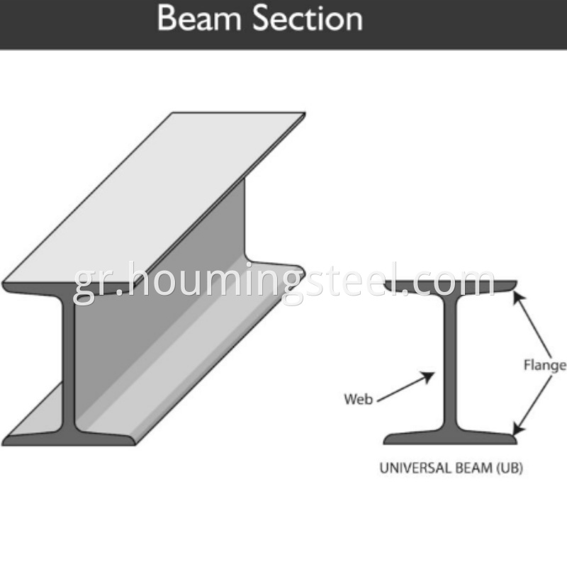 hbeams (1)